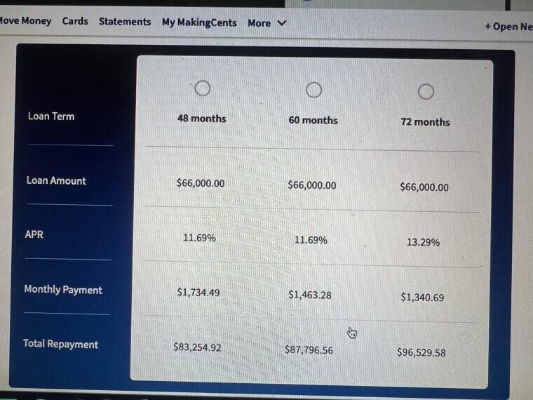 ​Bring Your Financing Pre-Approval