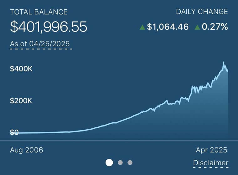 Ignoring Your Retirement Accounts