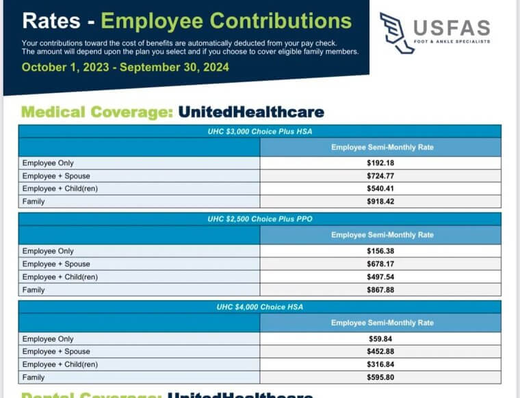 Putting Off Health Insurance