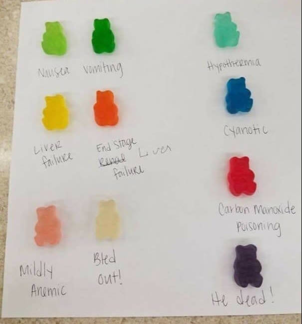 The ER Nurses Decided To Rename The Gummy Bear Flavors