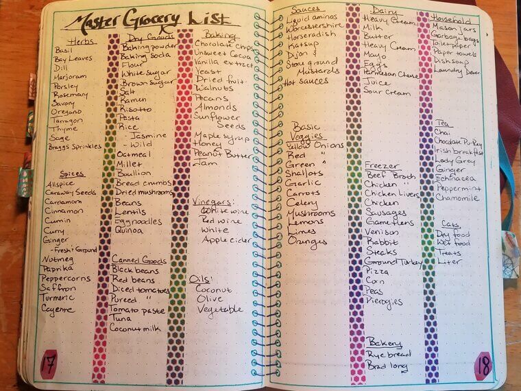 Make a Shopping List (and Stick to It)