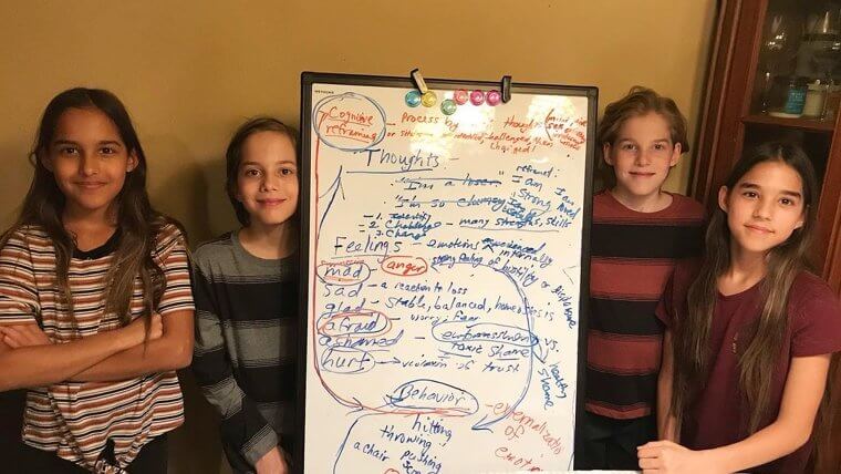 Challenging Negative Thoughts