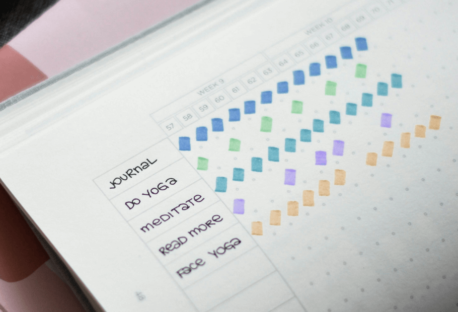 The Science Behind Building Sustainable Habits