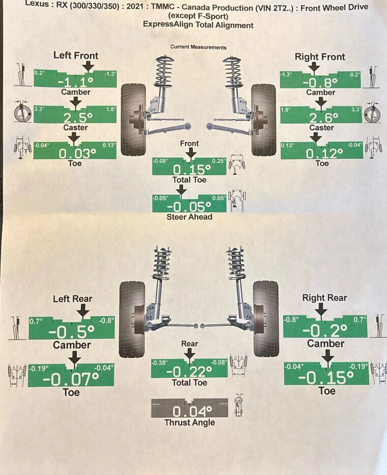 Check Wheel Alignment