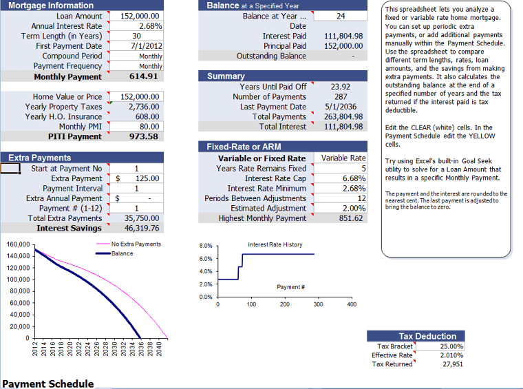 Adjustable-Rate Mortgages