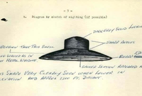 Government UFO Research