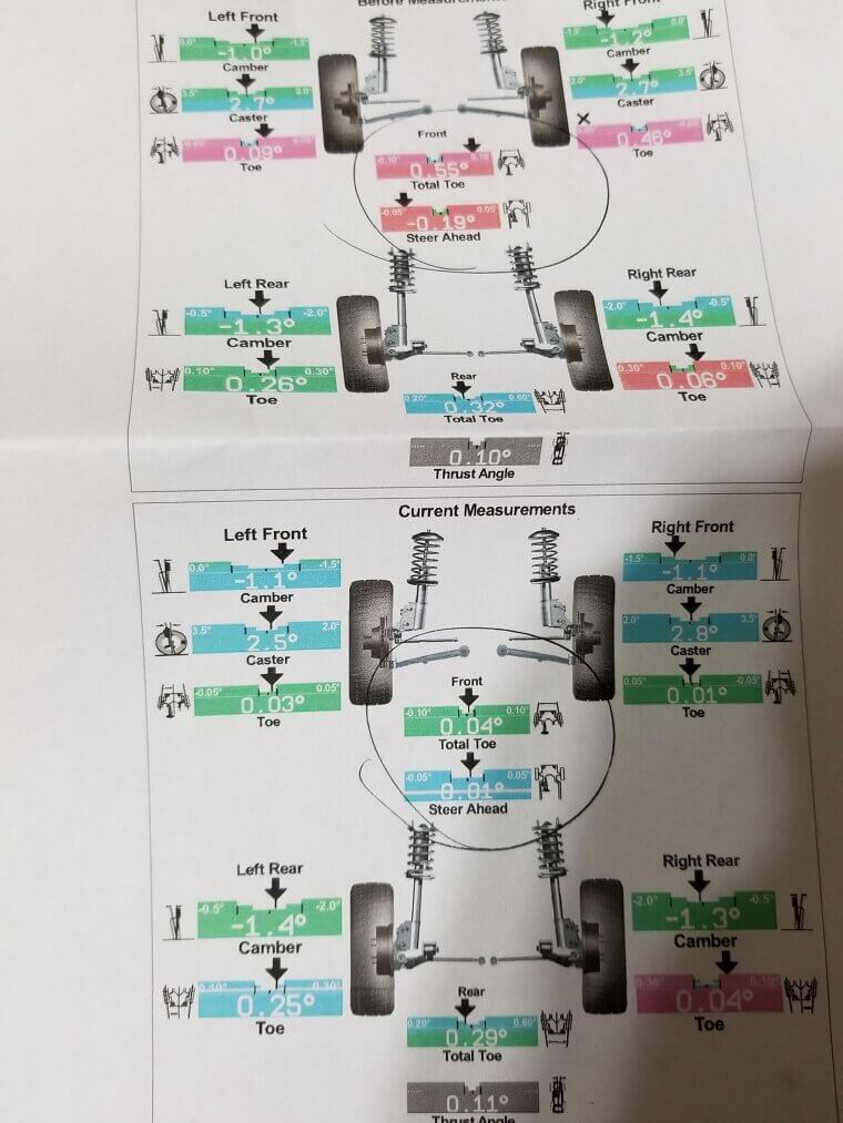 Wheel Alignment and Balancing Services