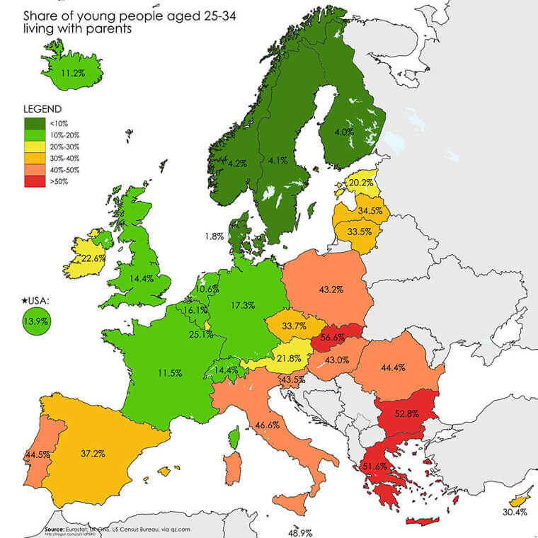 Young People In The European Union Who Still Live At Home