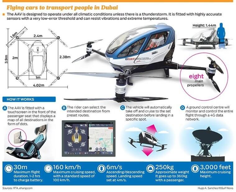 "Making An Entrance"