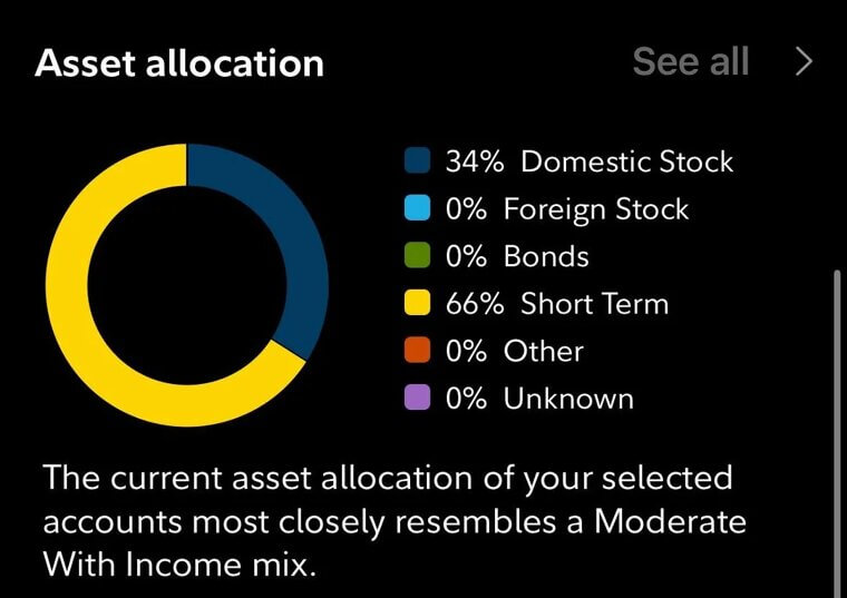 Declining Investments