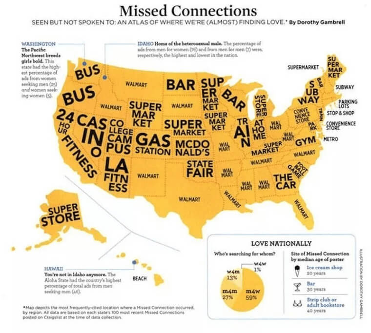 Where People Are Almost Finding Love