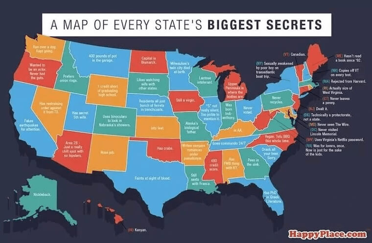 Every State's Secrets Revealed
