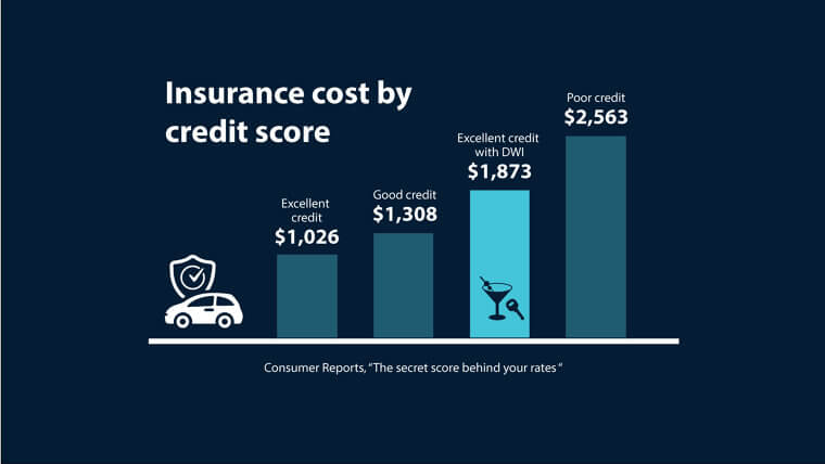"Defined By A Number"