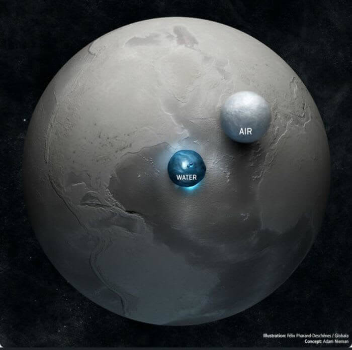 Earth Compared to Its Air and Water