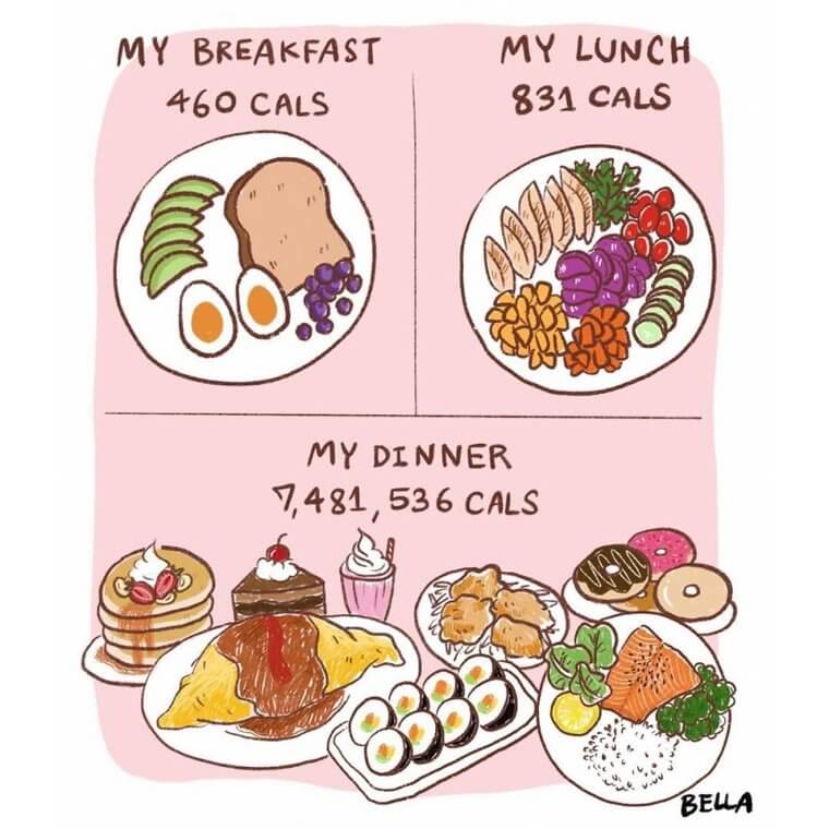 Diet Always Breaks at Dinner Time