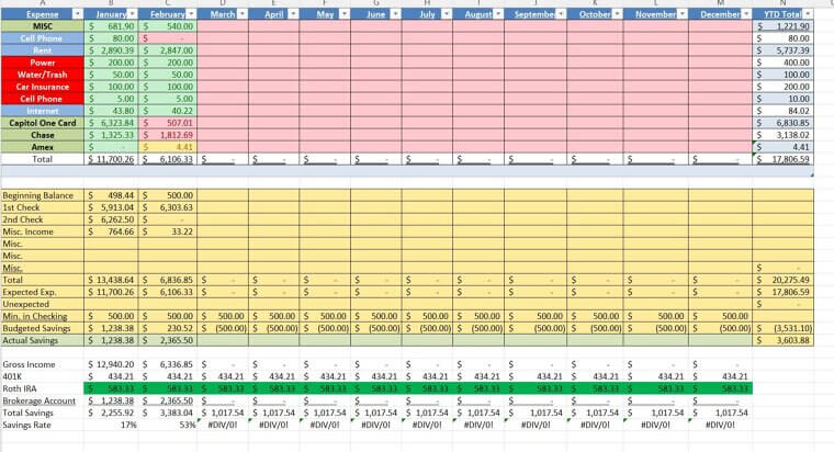 Not Sticking To A Budget