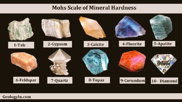 "A Corundum Is A Conundrum, But Diamonds Are A Girl's Best Friend... "