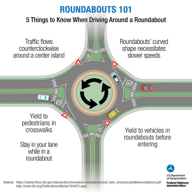 "Stuck Going In Circles Again... "