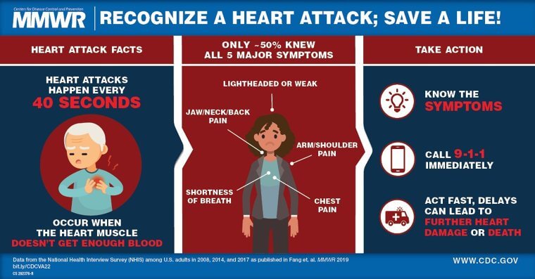 "Don't Go Breakin' My Heart"