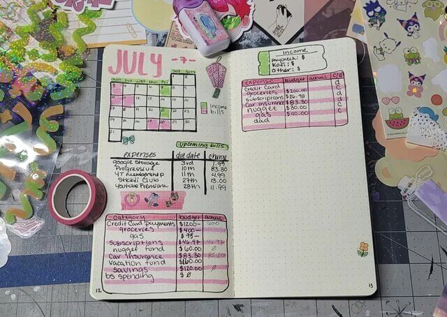 Budgeting Basics – DIY