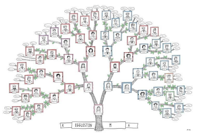 Genealogy Researcher