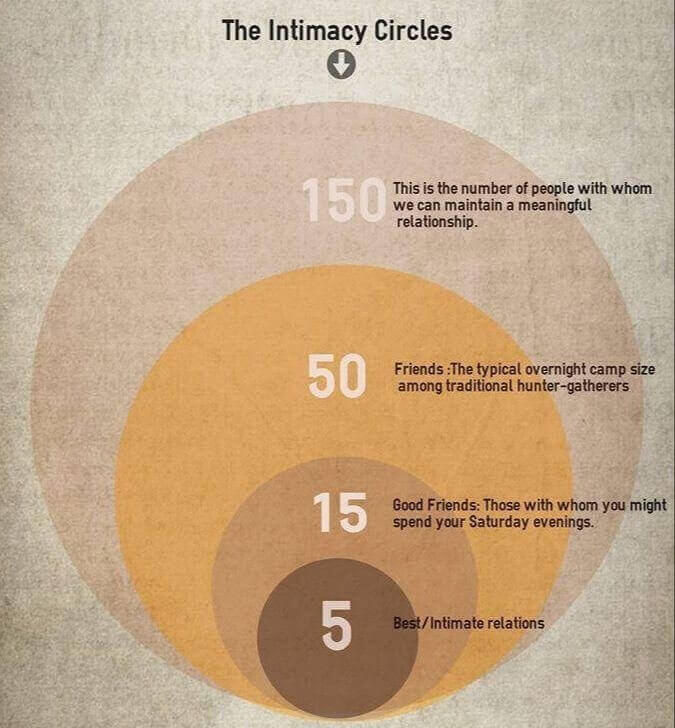 "Time To Update The List"