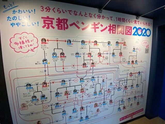 Chronicling the Complicated Love Lives of Penguins