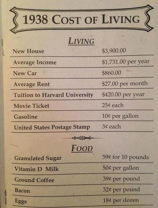The Average Cost of US Living in 1938