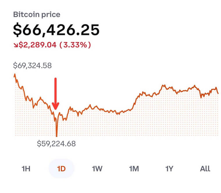 Cryptocurrency for Beginners