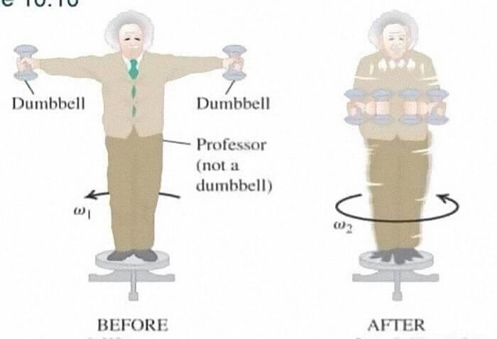 The Einstein Workout