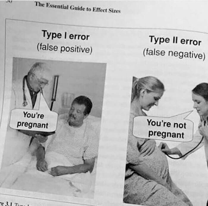 Understanding Errors
