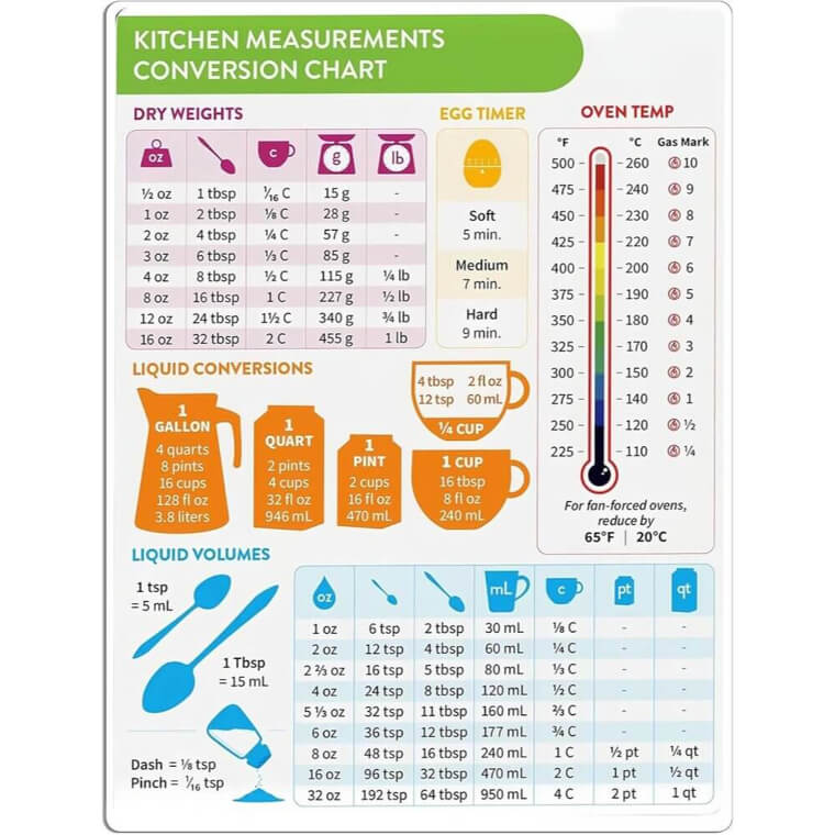 Kitchen Conversion Magnet - Simplify Cooking & Baking - Now 36% Off!