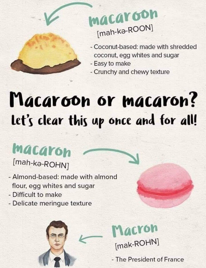 Macaroon Vs. Macaron Vs. Macron