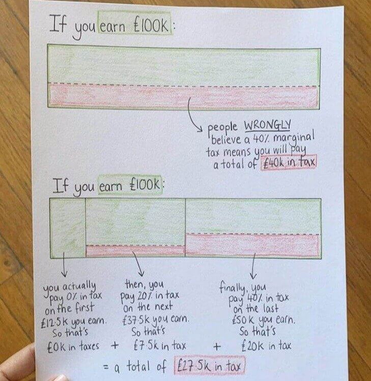 This Is How Taxing the Rich Actually Looks