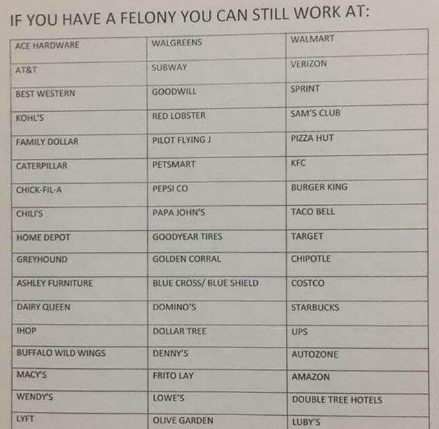 These Companies Hire Felons