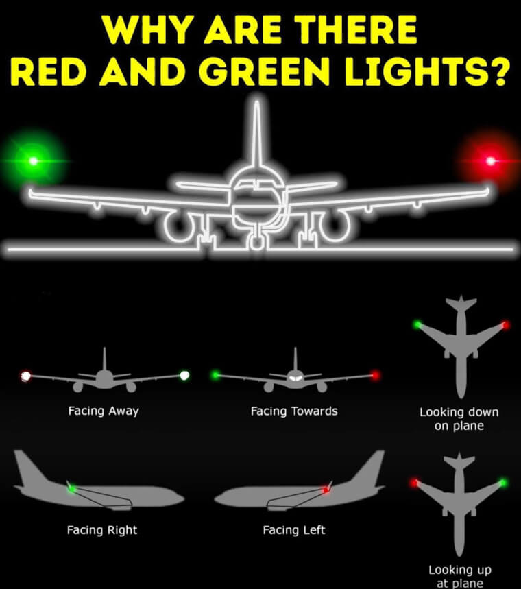 Understanding Aircraft Lights