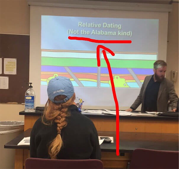 This Presentation Was All About Relative Dating