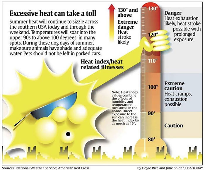 So Hot It's About To Blow