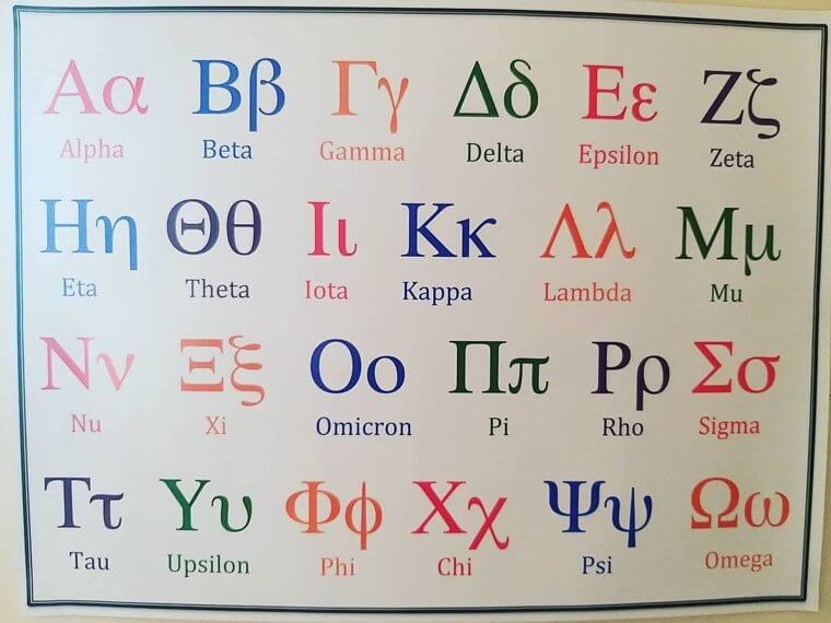 Greek Alphabet Knowledge Is A Must