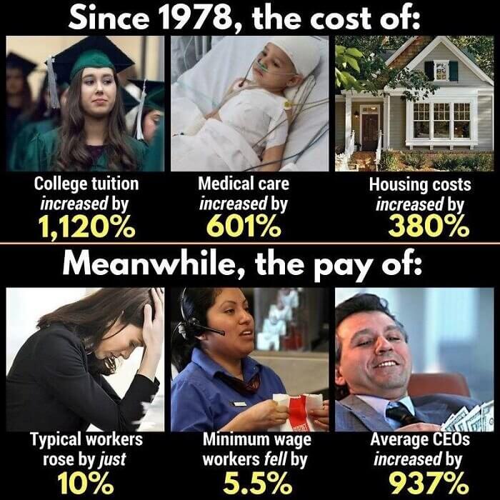 The Ever-Rising Cost of Living