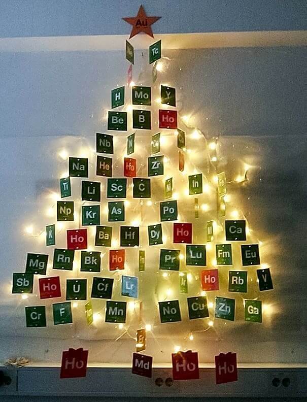 The Periodic Tree