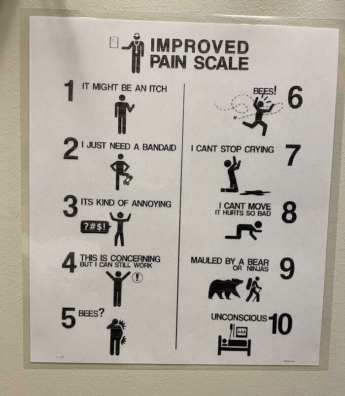 Finally, a Pain Scale That We Can All Understand