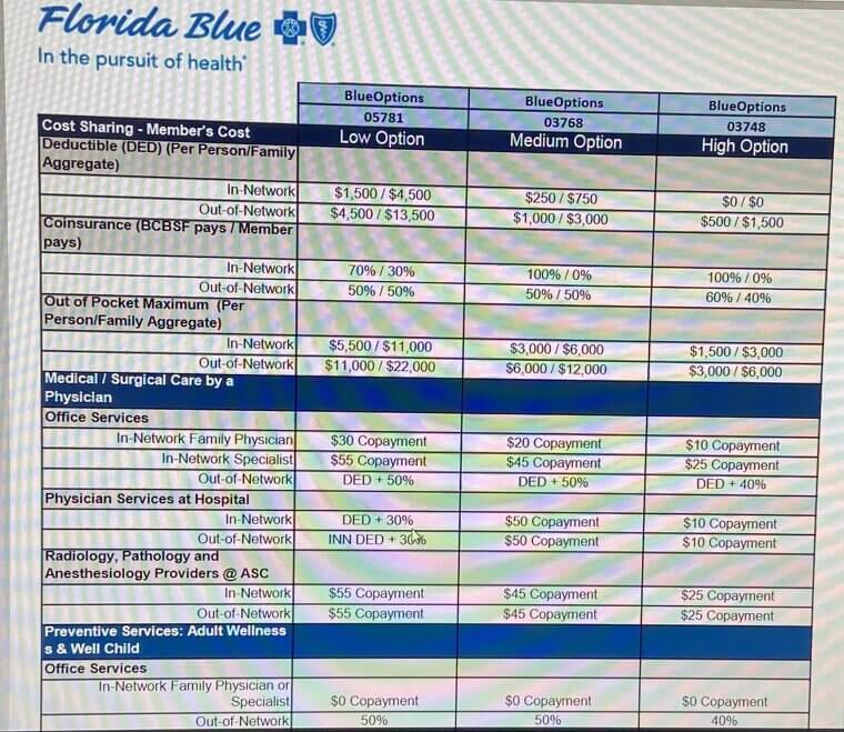 Keep Insurance Simple