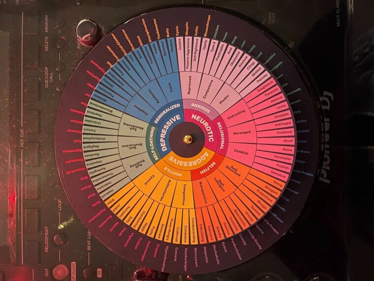 Montana - Self Harm and Mental Health Disorders