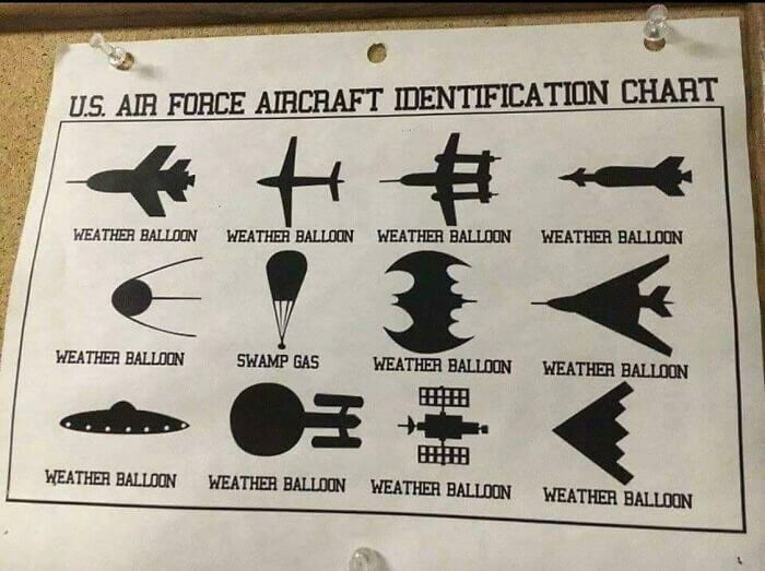 All Types of Weather Balloons