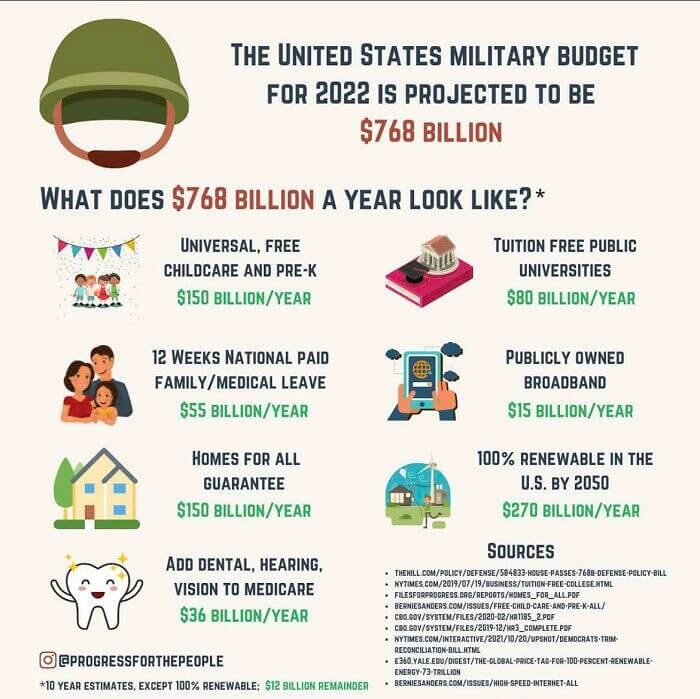 What Else Can the US Fund With Its Military Budget?
