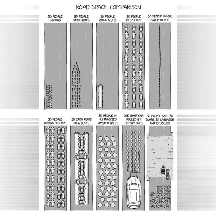Just How Much Space Do We Take up on the Road