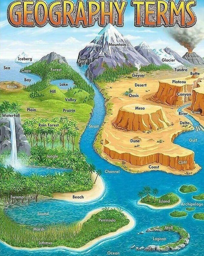 Be the Smartest Person in the Room With This Geography Terms Chart