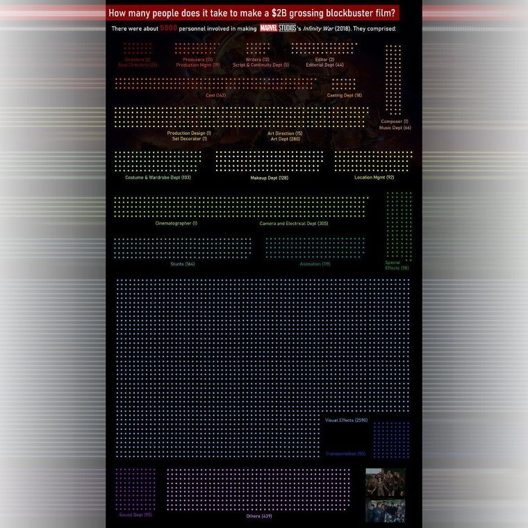 The Amount of People It Takes to Make One Film