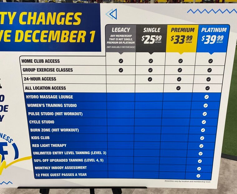 Unused Subscriptions